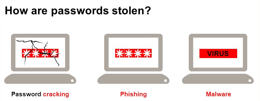 stolen-password-security