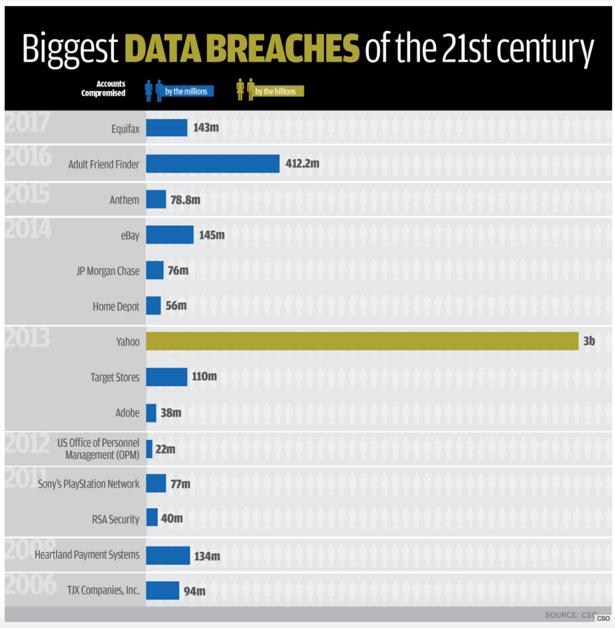 Massive Data Breach Of The Century